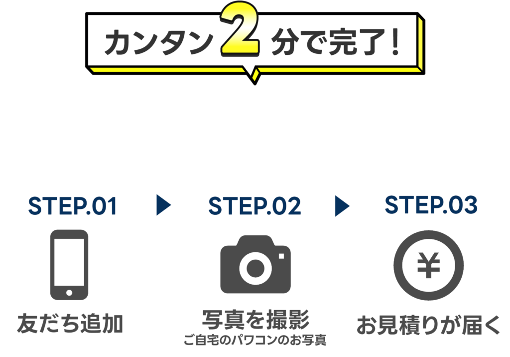 LINE無料見積り案内図